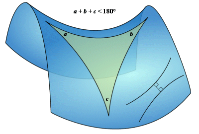 Name:  bolyai_hyperbolic.gif
Views: 458
Size:  33.7 KB