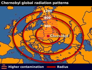 Name:  chernobyl.jpg
Views: 767
Size:  19.2 KB