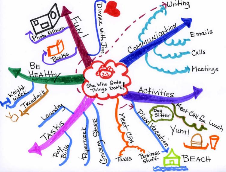 Name:  sara-mind-map.jpg
Views: 68739
Size:  71.6 KB