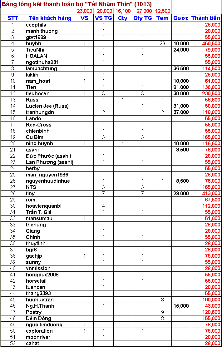 Name:  Tong ket 1013.jpg
Views: 597
Size:  580.5 KB