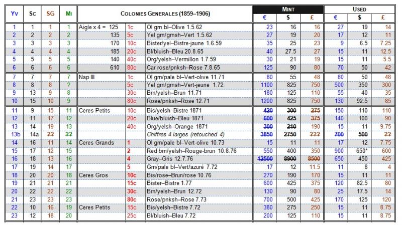 Name:  Colonies.jpg
Views: 382
Size:  95.3 KB