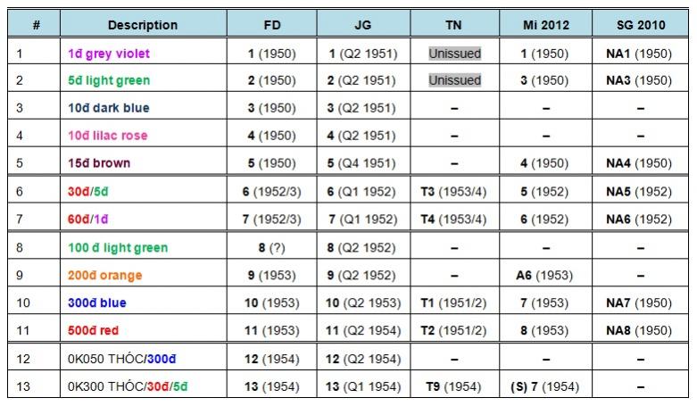 Name:  13 LKV HCM stamps final.jpg
Views: 488
Size:  74.0 KB