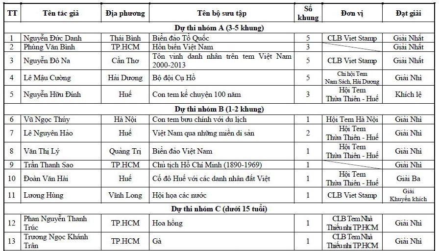 Name:  Cac bo suu tap dat giai VS8.jpg
Views: 615
Size:  193.8 KB