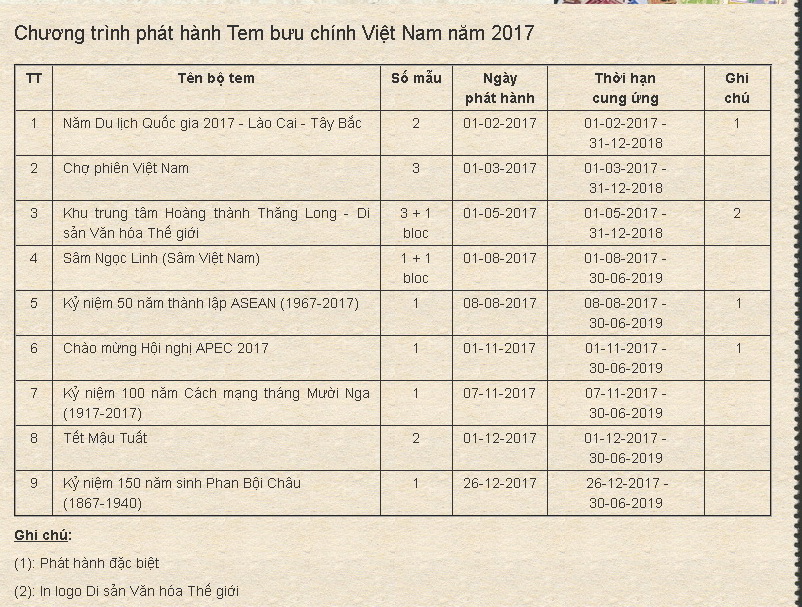 Name:  vietstampdotnet_chuong trinh phat hanh tem vn 2017.jpg
Views: 862
Size:  249.3 KB