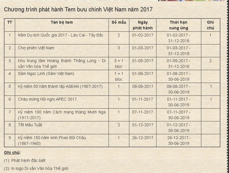 Name:  vietstampdotnet_chuong trinh phat hanh tem vn 2017.jpg
Views: 863
Size:  249.3 KB