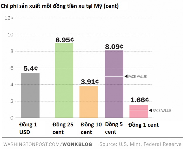 Name:  vi sao chan dung tren tien-1.jpg
Views: 747
Size:  64.7 KB