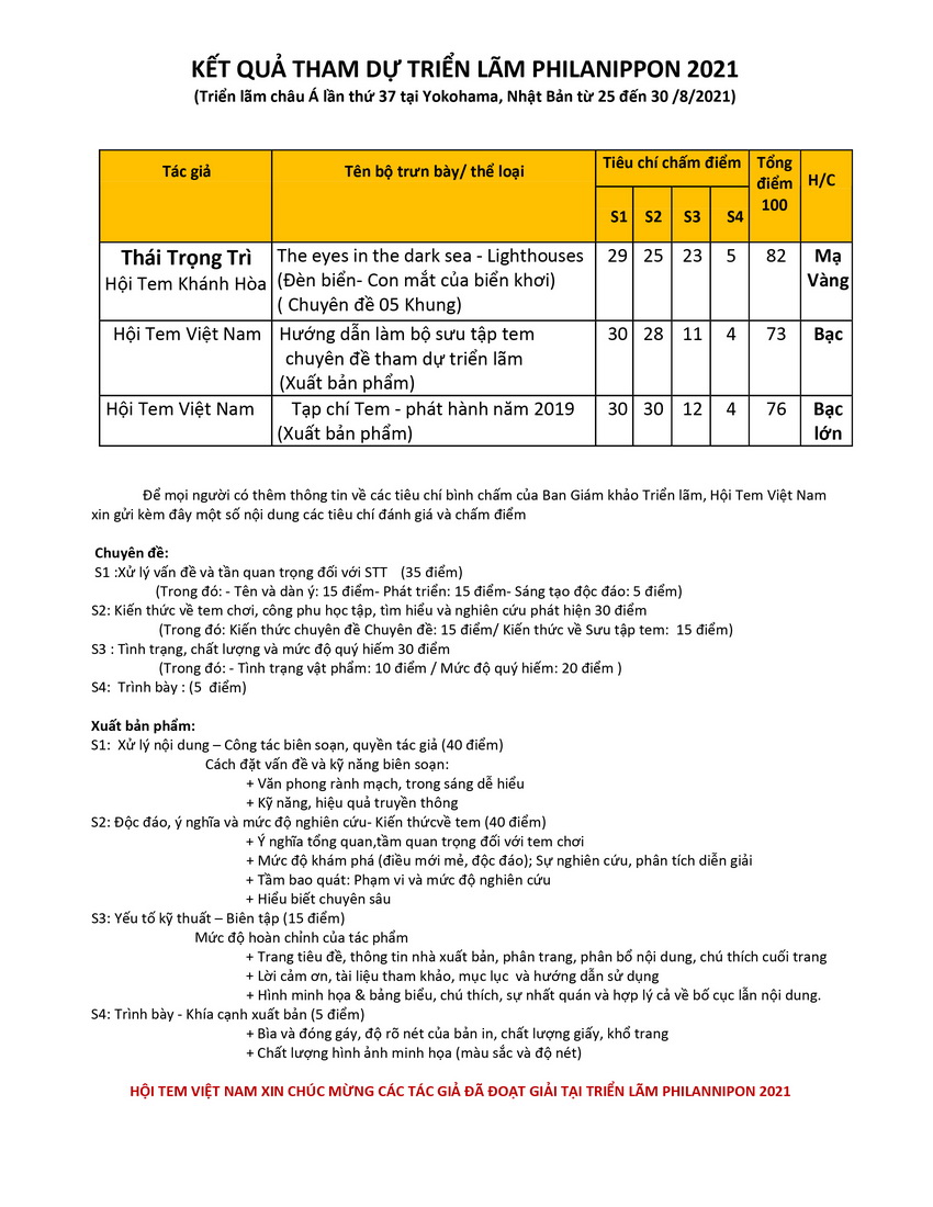 Name:  PHILANIPPON-2021-Results-Vietnam-1.jpg
Views: 265
Size:  244.4 KB