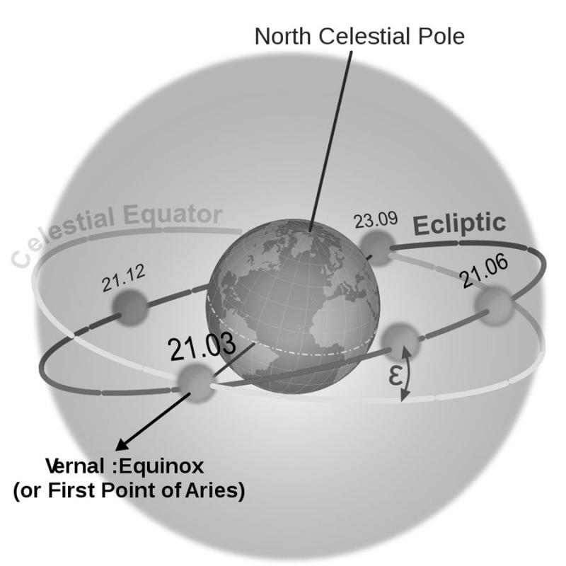 Name:  Vernal-Equinox.jpg
Views: 61
Size:  40.7 KB