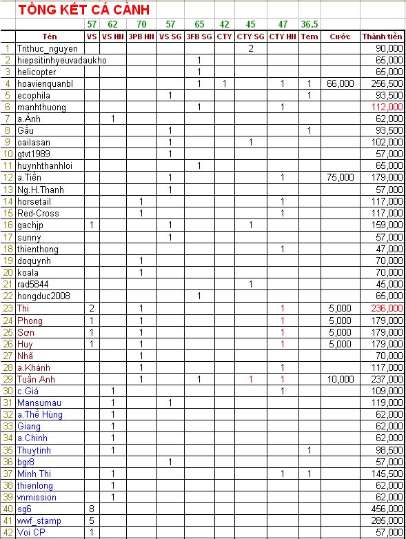 Name:  Tong ket ca canh.jpg
Views: 601
Size:  160.1 KB