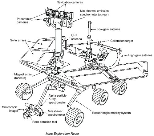 Name:  rover.jpg
Views: 615
Size:  94.5 KB