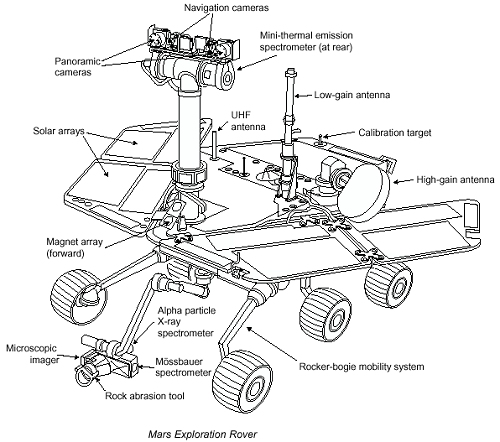Name:  rover.jpg
Views: 610
Size:  94.5 KB