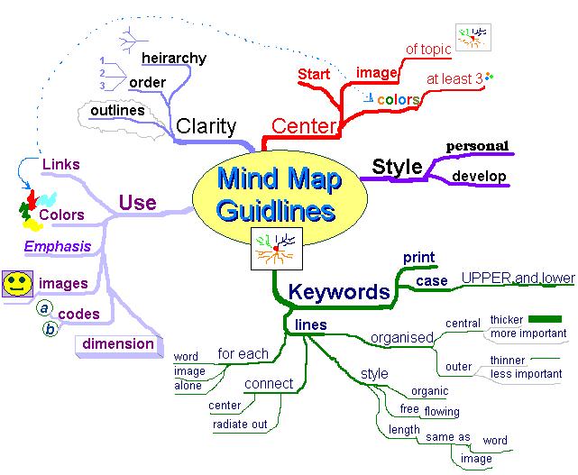 Name:  MindMapGuidlines.jpg
Views: 26182
Size:  60.8 KB