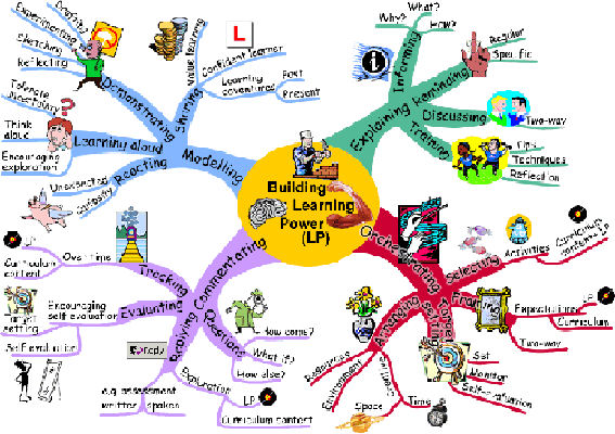 Name:  LearningPower_MindMap.gif
Views: 99608
Size:  45.0 KB